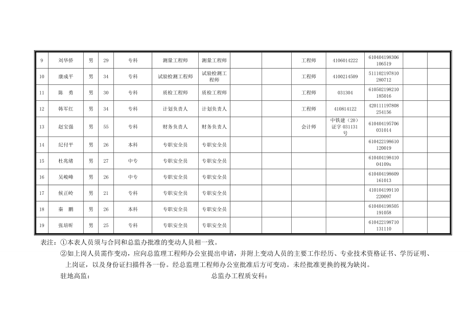 高速公路路基土石方标准化.doc_第3页