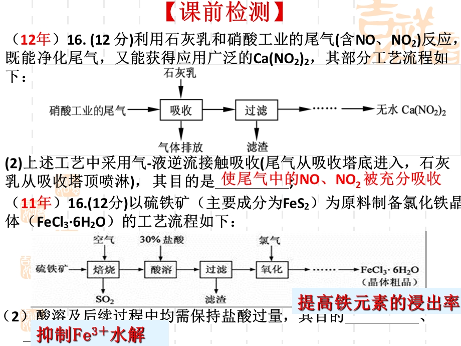 化工生产流程及常见离子的检验课件.ppt_第2页