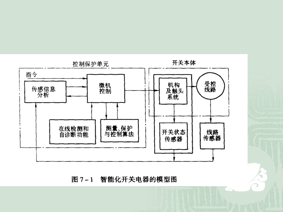 智能化开关柜课件.ppt_第3页