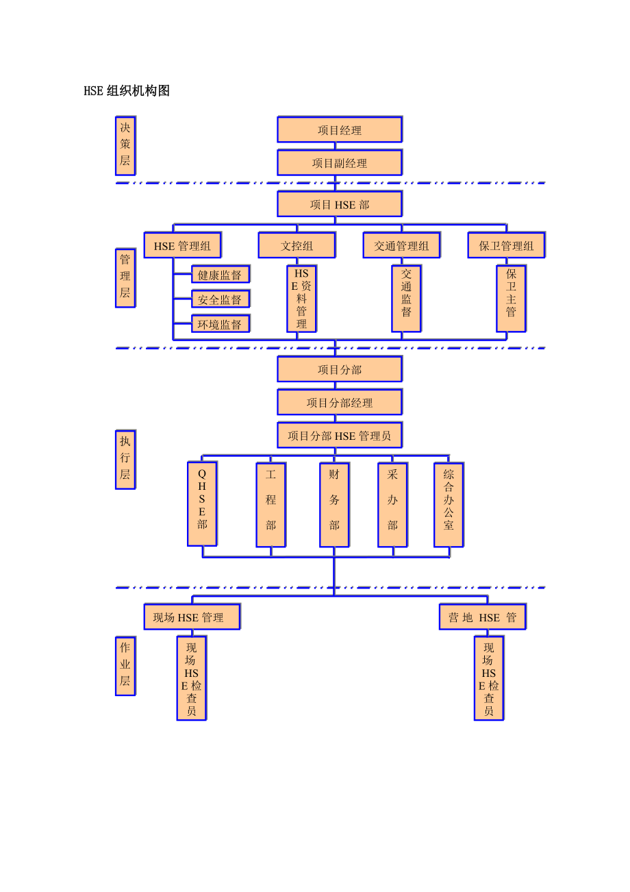 桩基工程HSE管理方案.doc_第3页