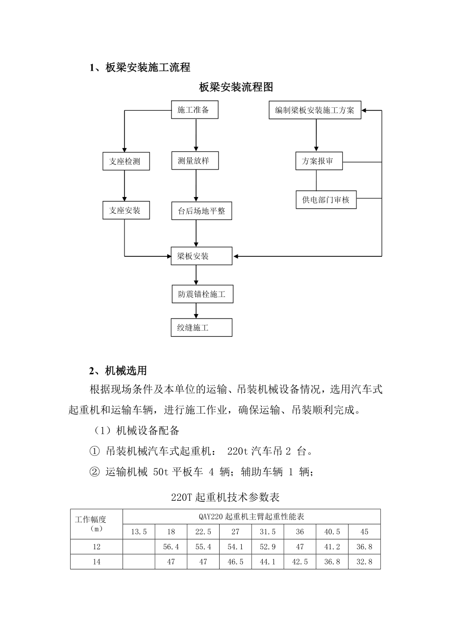 预应力空心板吊装专项施工方案.doc_第2页