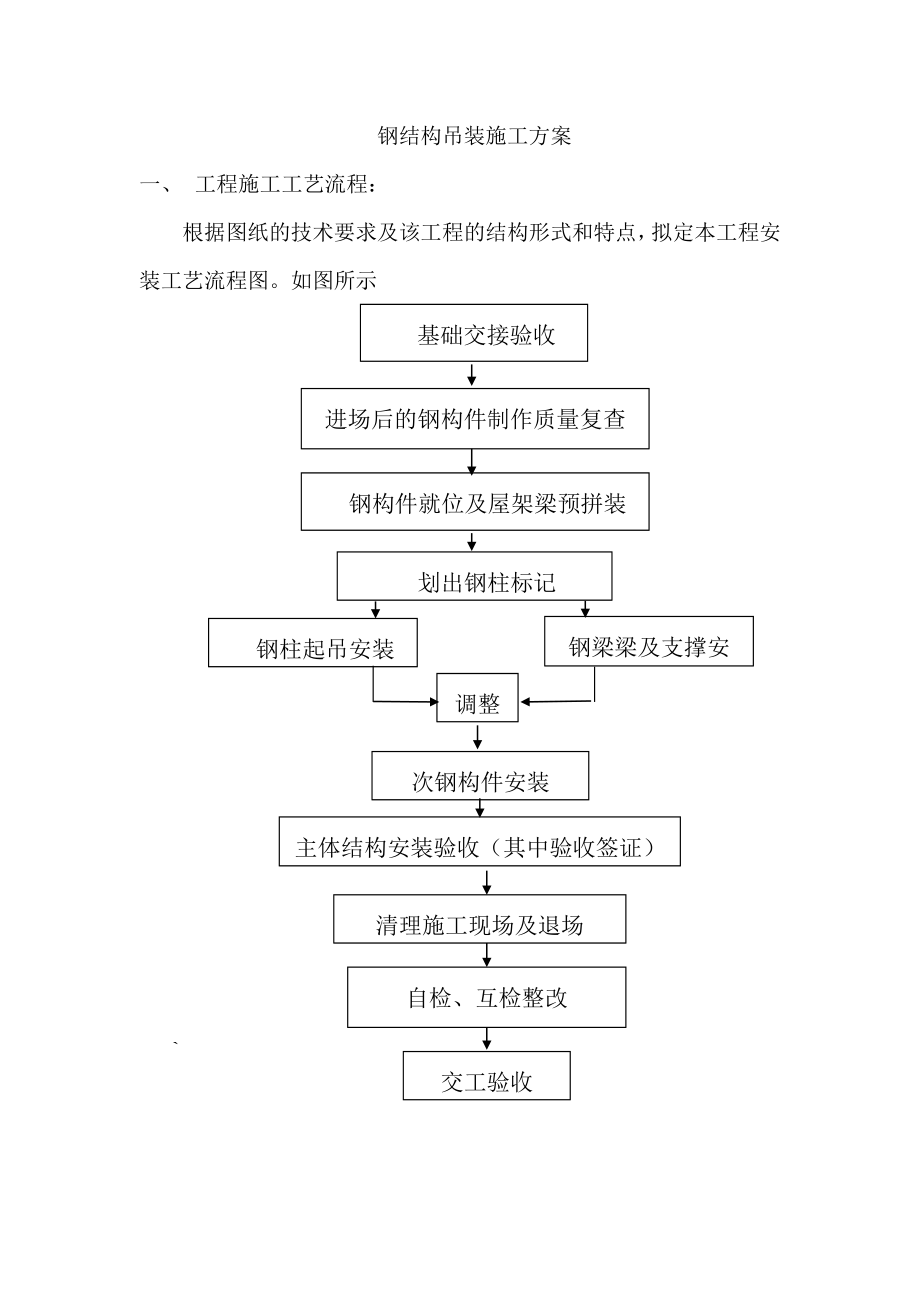 专项吊装方案!.doc_第2页