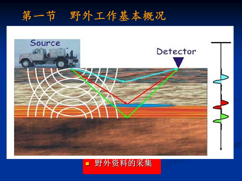 地震勘探-地震资料的采集课件.ppt_第3页