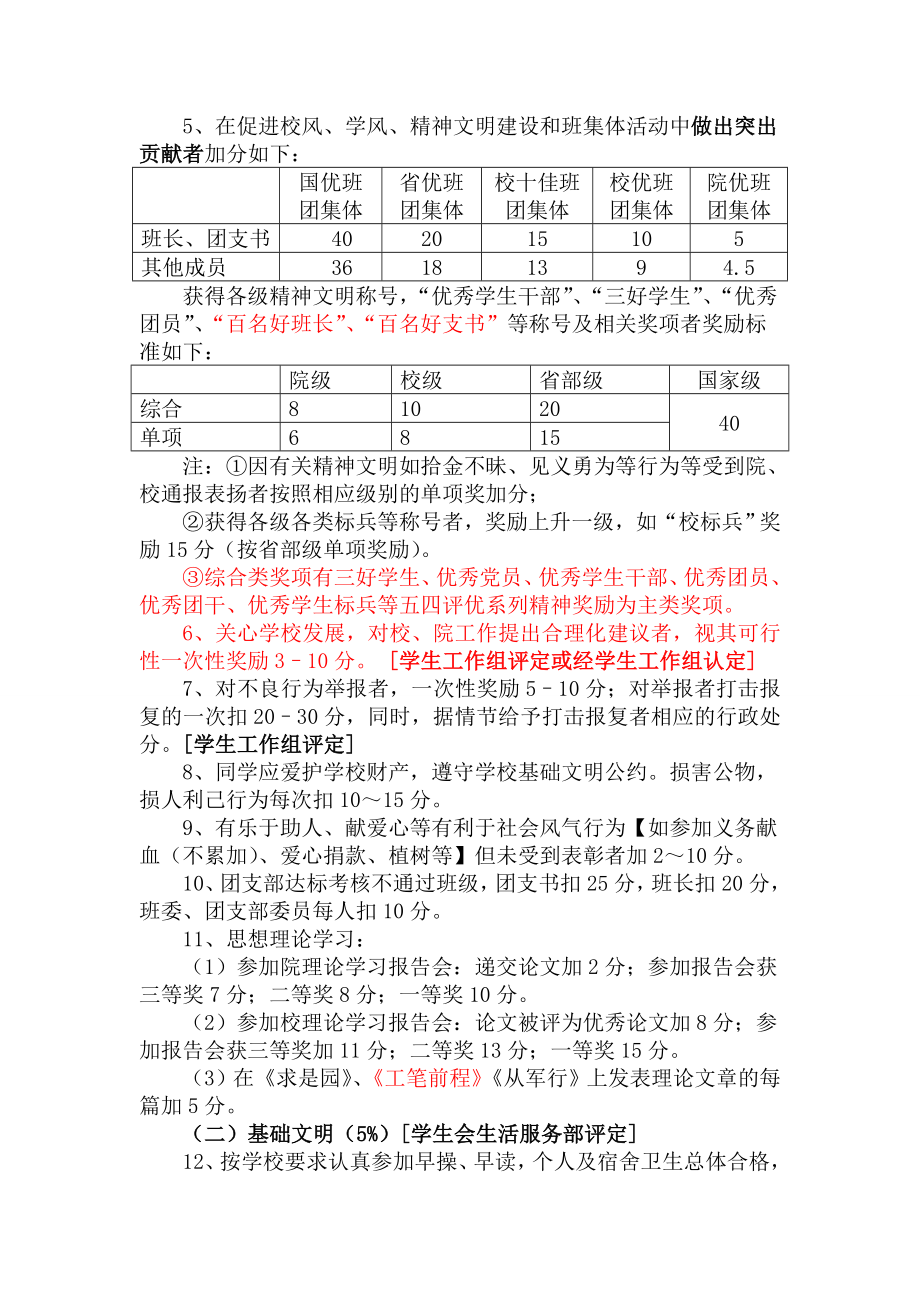 工程学院学生综合测评方案.doc_第2页