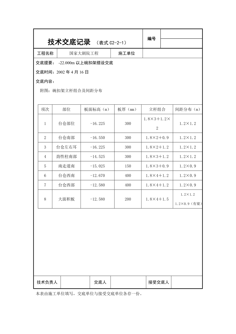 国家大剧院外架交底 22.000以上碗扣架搭设技术交底.doc_第2页