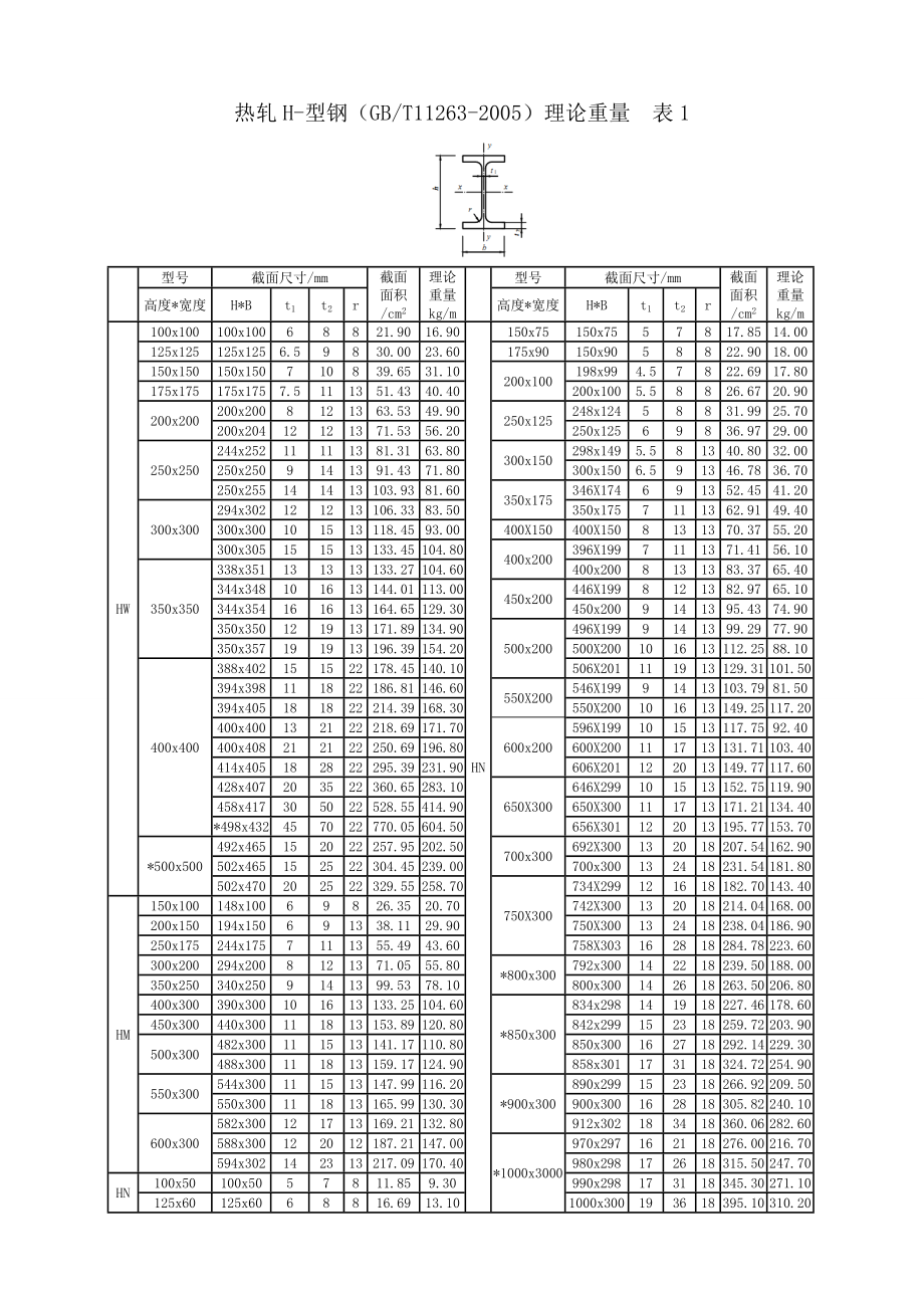 常见型钢理论重量大全.doc_第1页