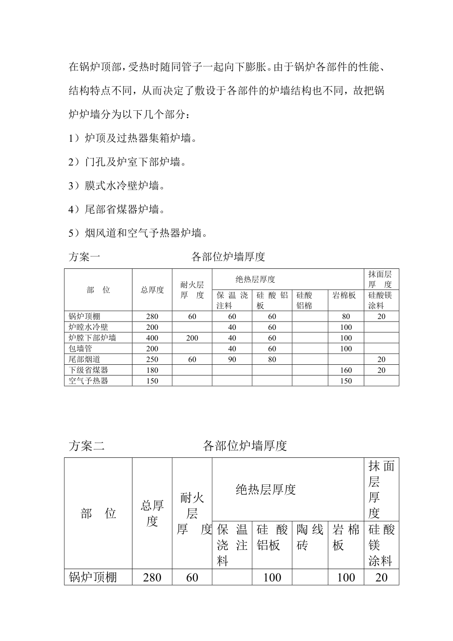 锅炉保溫技术方案.doc_第2页