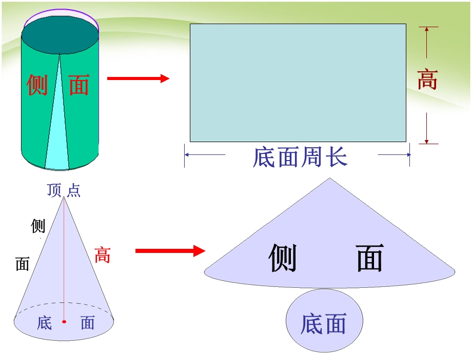 圆柱与圆锥整理复习课件.ppt_第3页