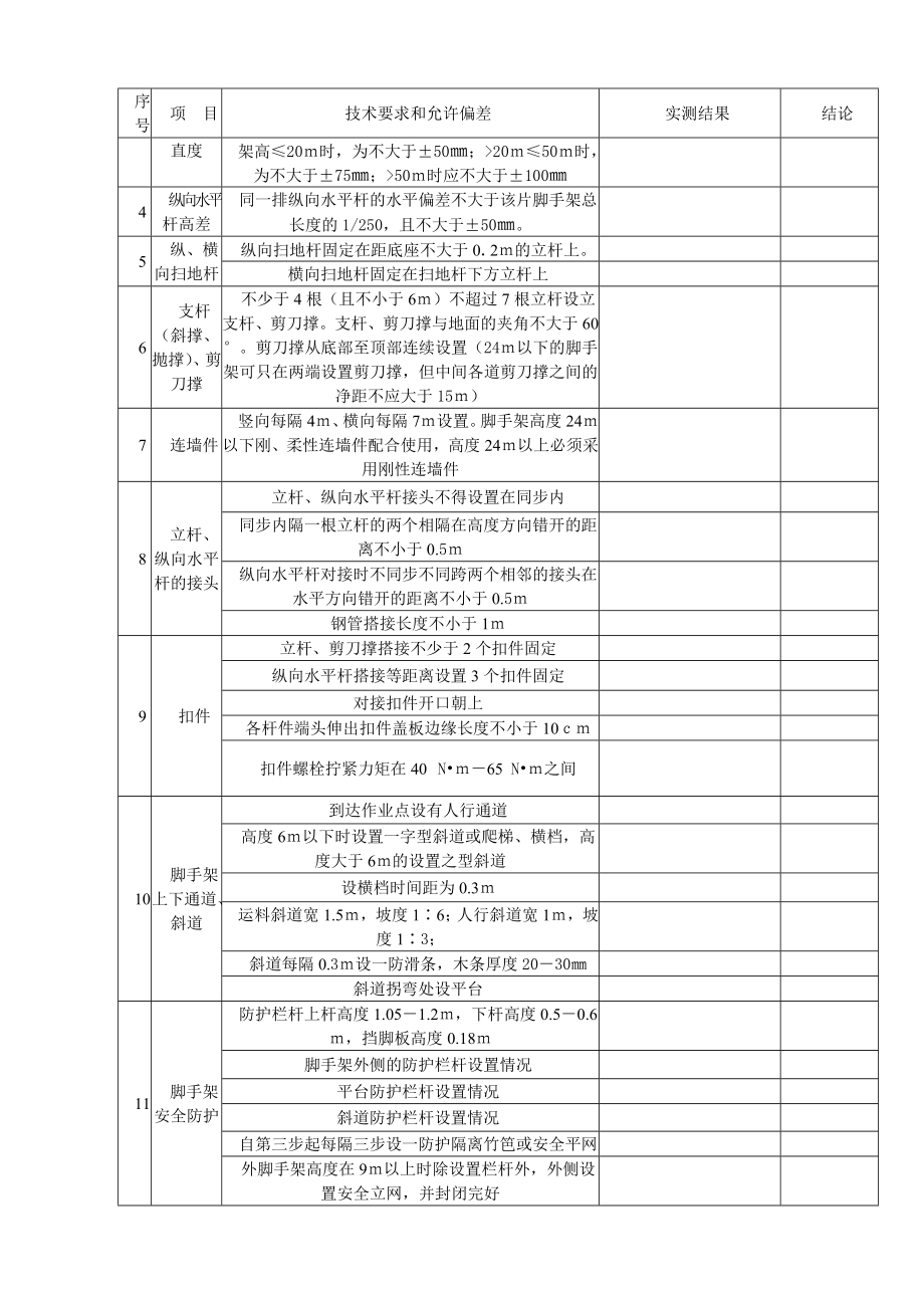 脚手架学习心得.doc_第3页