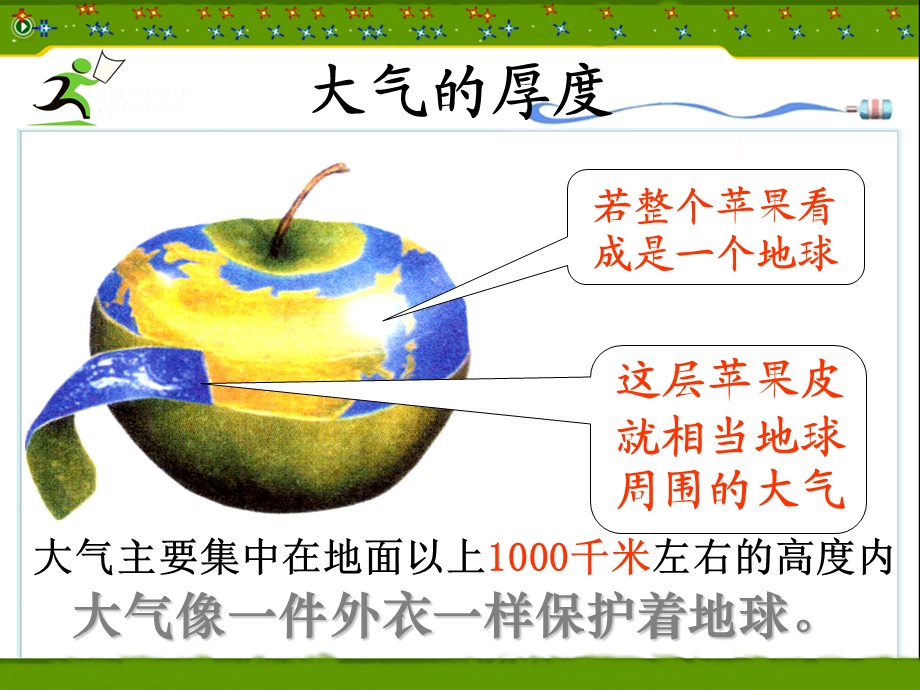 地球的大气层课件.ppt_第3页