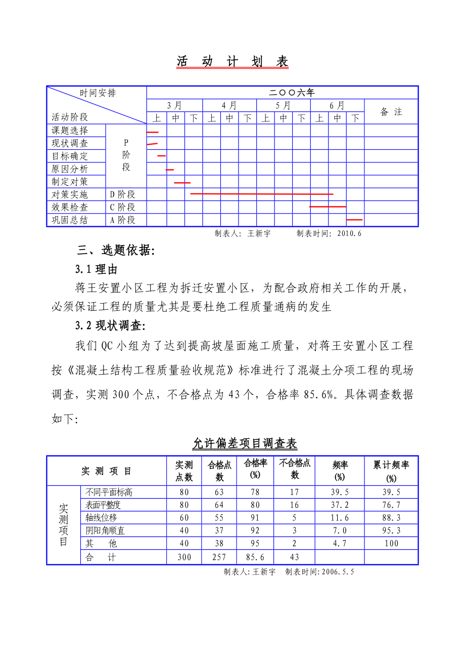 坡屋面混凝土质量控制QC报告.doc_第2页