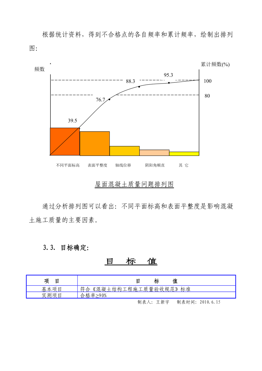 坡屋面混凝土质量控制QC报告.doc_第3页