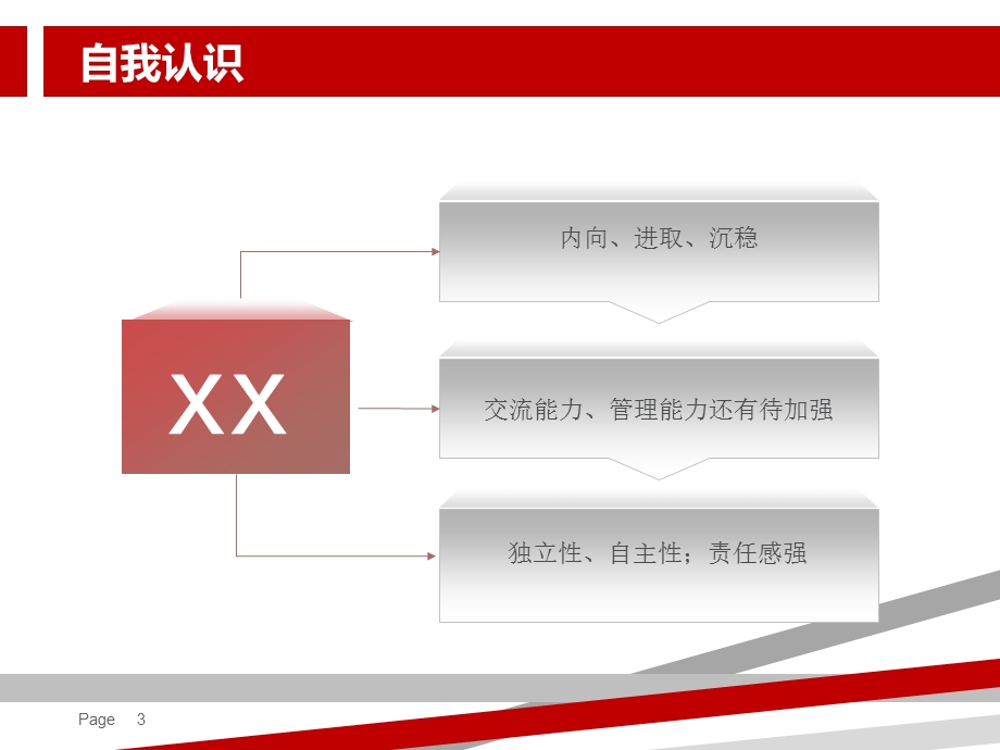 学生会学习部部长竞选课件.ppt_第3页