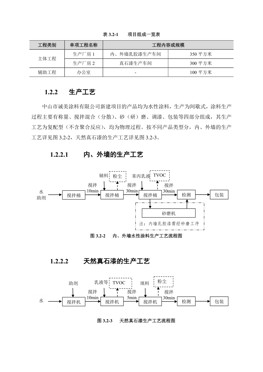 中山市诚美涂料有限公司新建项目环境影响报告书（简本） 1.doc_第3页