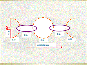 无线基础知识和天线课件.ppt