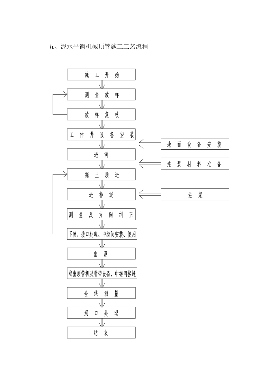 泥水平衡机械顶管操作规程.doc_第3页