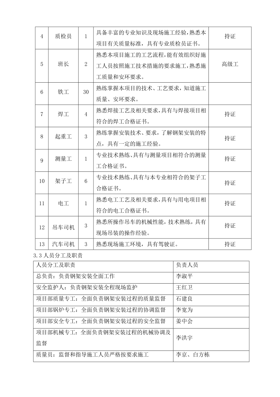 350MW超临界供热机组工程钢结构安装施工技术措施.doc_第3页