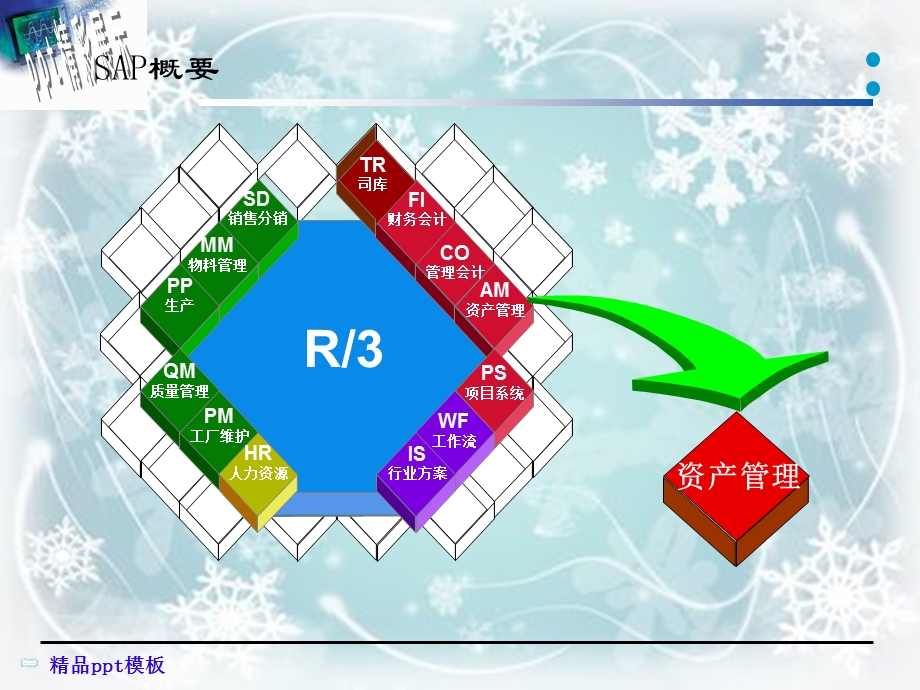 固定资产管理培训课程课件.ppt_第2页