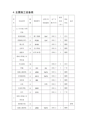 广州市轨道交通四号线车陂南至黄阁段（不含大学城专线）××土建工程技术标机械设备表.doc