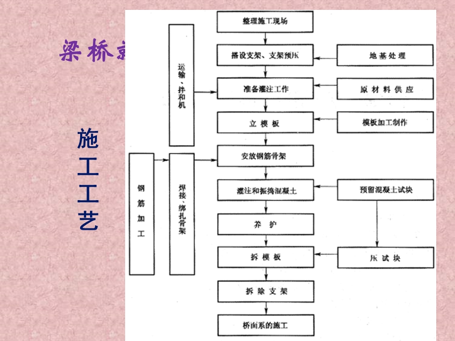 模板的安装拆除课件.ppt_第1页