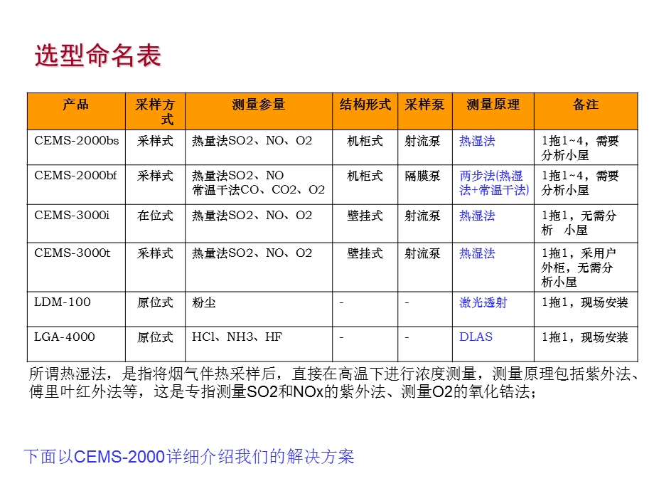 CEMS培训课件.ppt_第3页