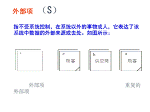 管理信息系统分析数据流程图课件.ppt