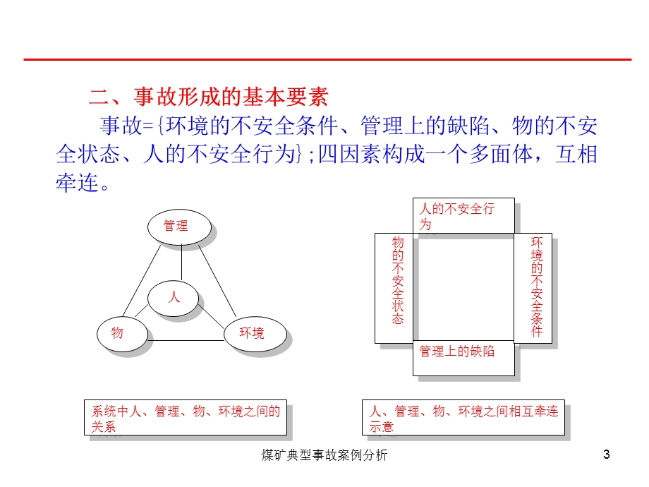 煤矿典型事故案例分析ppt课件.ppt_第3页