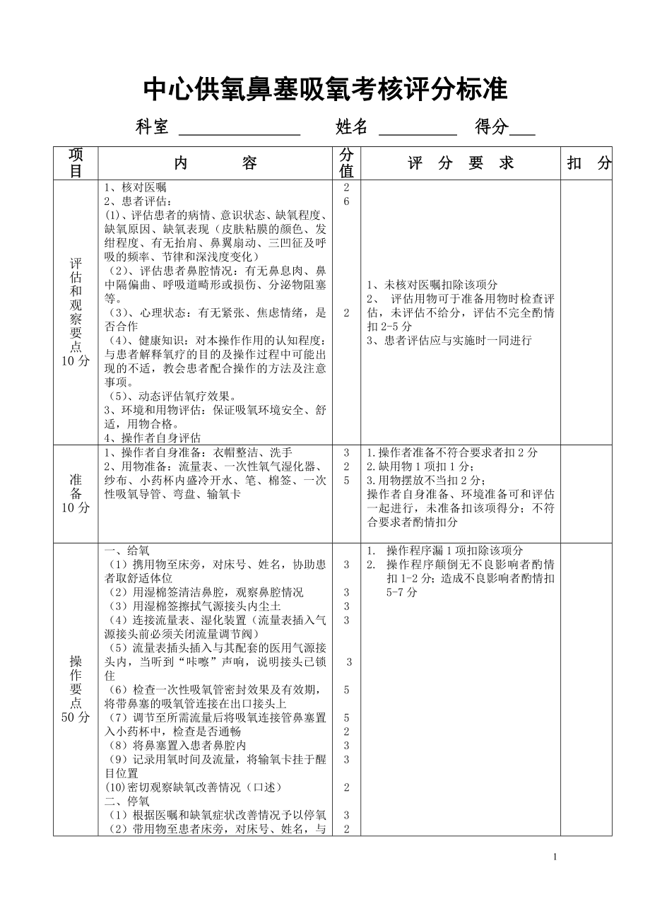 中心管道吸氧评分标准.doc_第1页