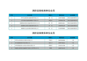 消防设施检测单位会员名单列表.doc