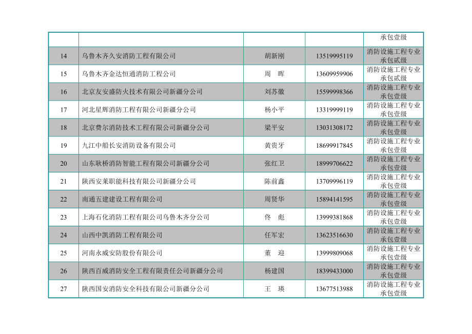 消防设施检测单位会员名单列表.doc_第3页