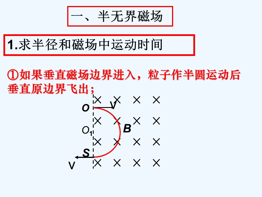 带电粒子在有界磁场中运动总结课件.ppt_第3页