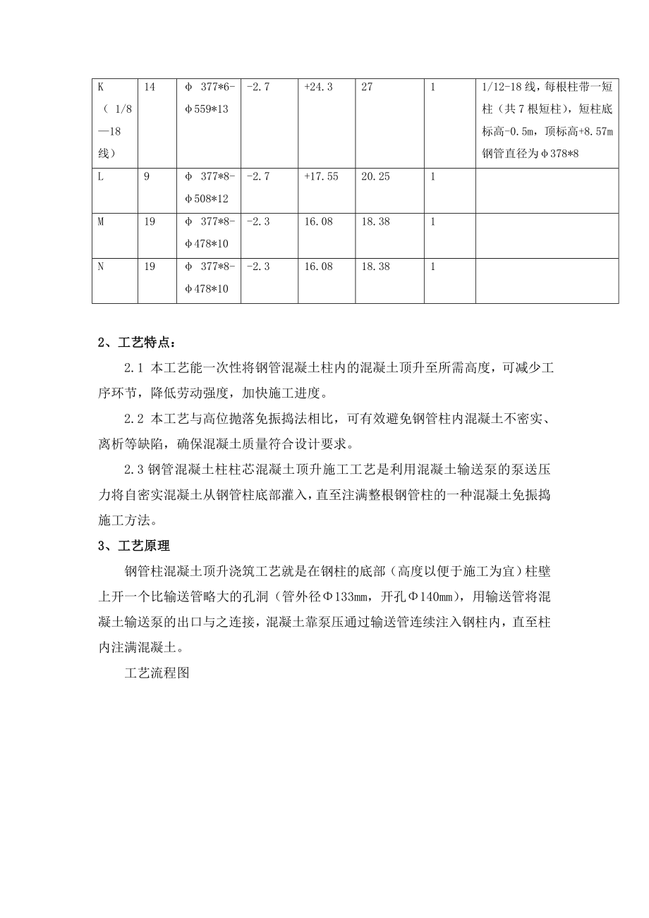 钢结构厂房钢管砼柱砼顶升施工方案2.doc_第2页