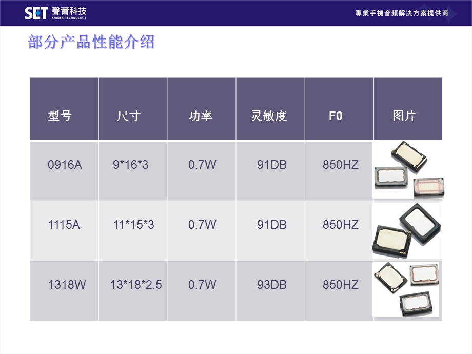 声尔喇叭讲解概述课件.ppt_第3页