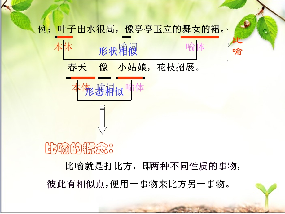 修辞：比喻-人教版课件.ppt_第3页