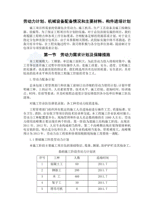 劳动力、机械设备、主要材料进场计划.doc