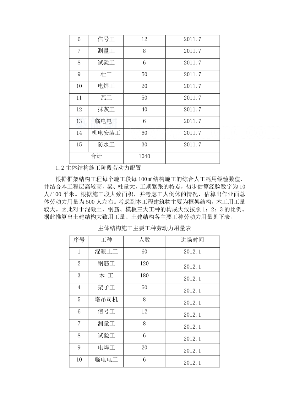 劳动力、机械设备、主要材料进场计划.doc_第2页