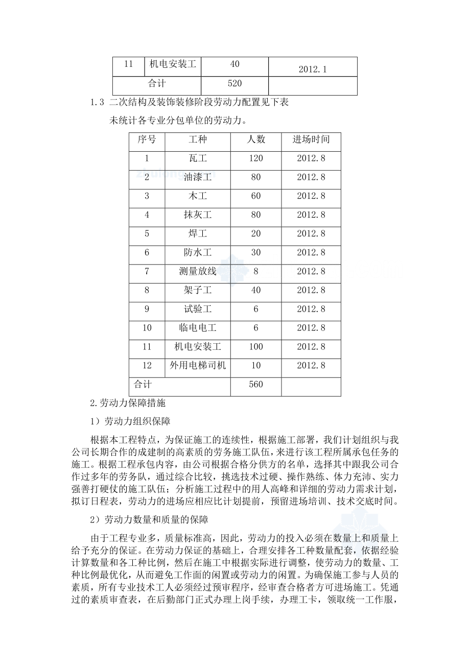 劳动力、机械设备、主要材料进场计划.doc_第3页