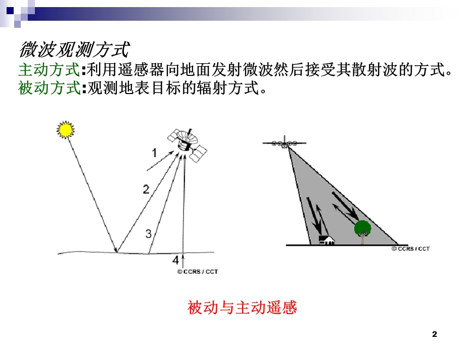 微波遥感系统课件.ppt_第2页