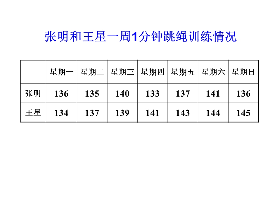 复式折线统计图(自制)课件.ppt_第1页