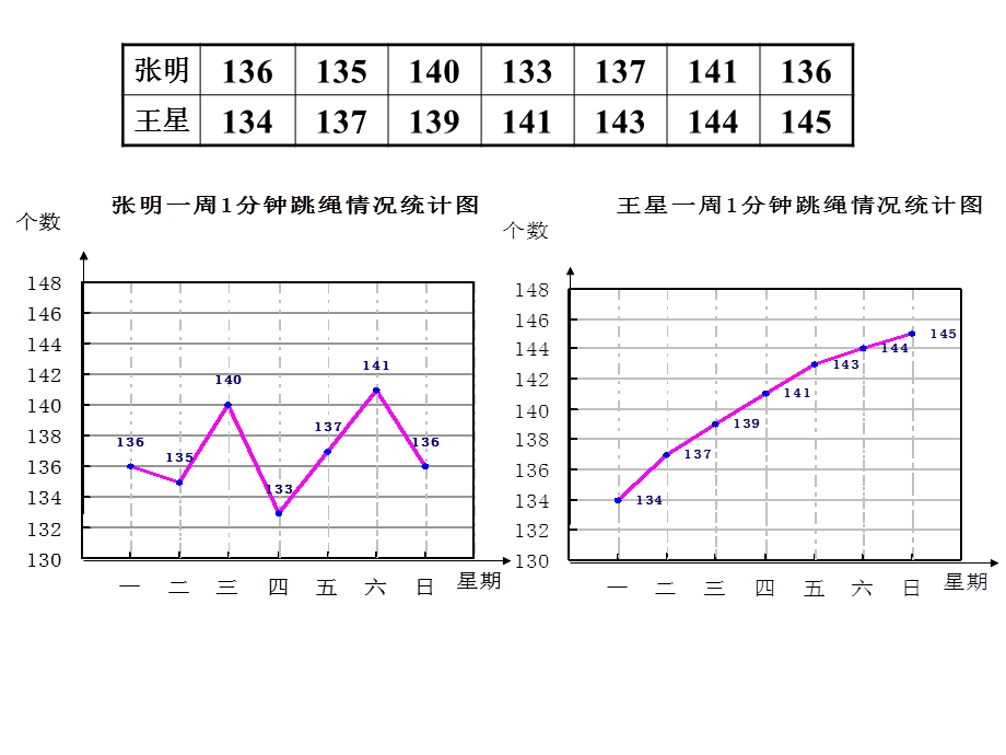 复式折线统计图(自制)课件.ppt_第2页