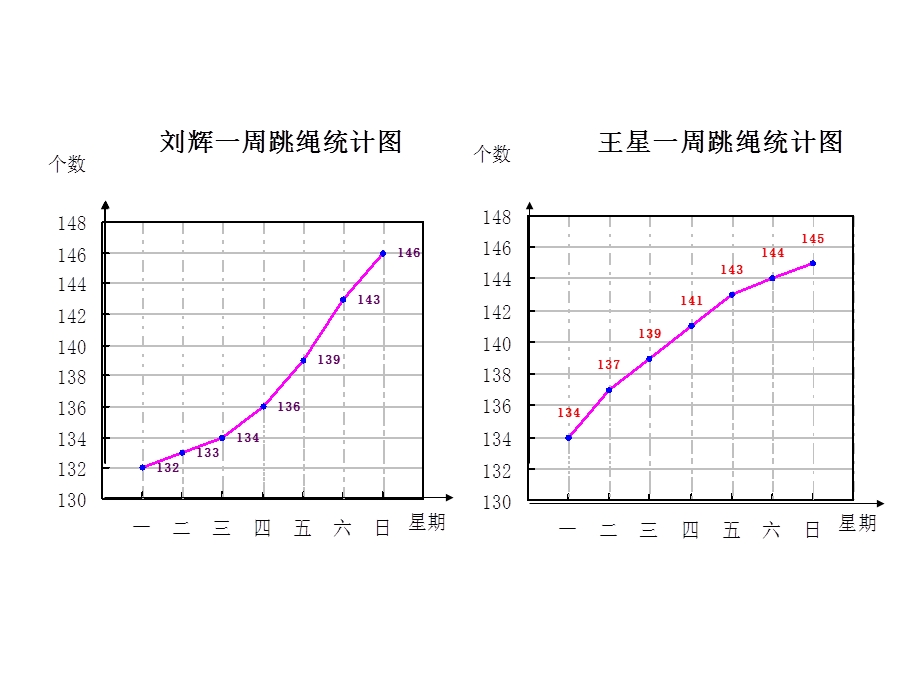 复式折线统计图(自制)课件.ppt_第3页