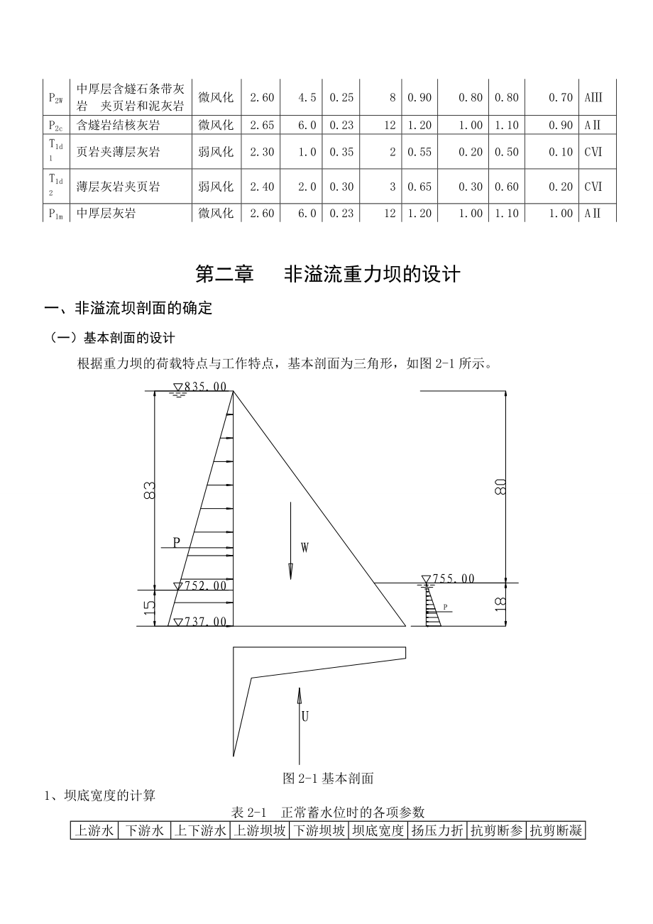 清水河水利枢纽重力坝设计.doc_第3页