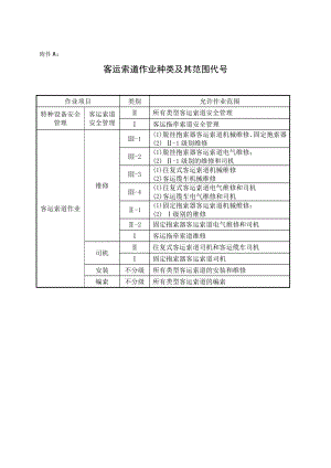 特种设备安全技术规范客运索道作业种类及其范围代号.doc