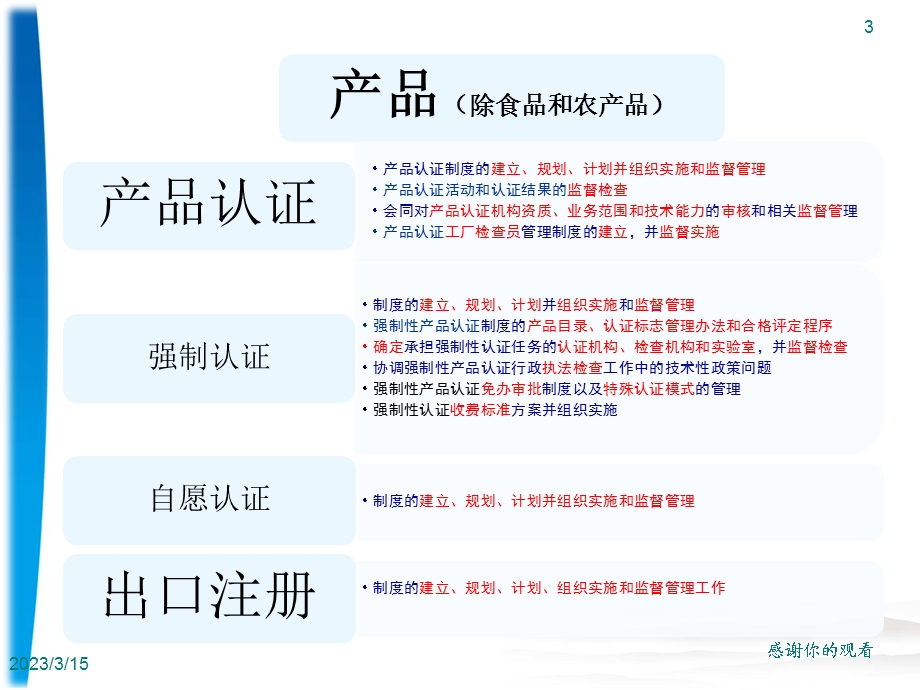 培育和规范自愿性产品认证发展课件.ppt_第3页