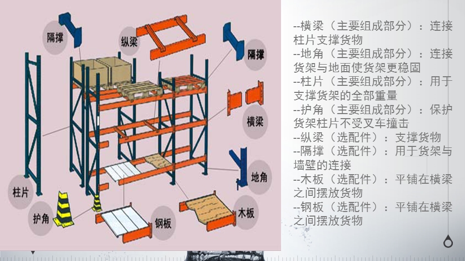 几种常见的货架课件.ppt_第3页