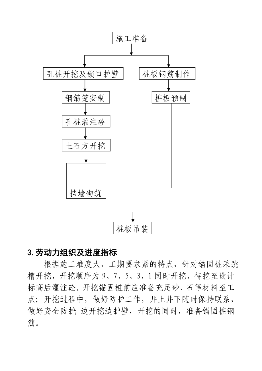 新建铁路工程桩板墙施工组织设计.doc_第3页