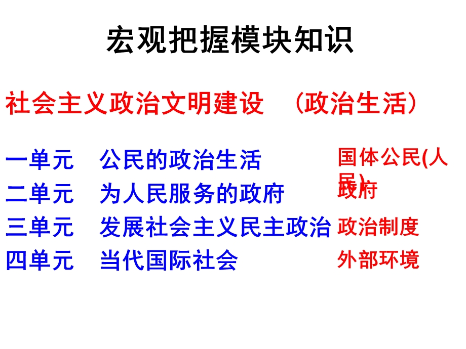 必修二政治生活第一单元复习PPT课件.ppt_第2页