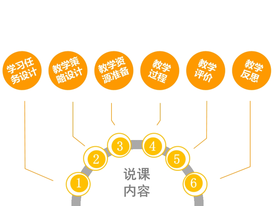 室内设计说课课件.ppt_第2页