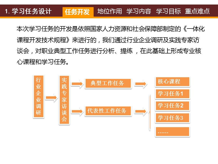 室内设计说课课件.ppt_第3页