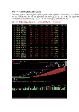 淘宝600元买的伏击涨停王指标(可选股).doc